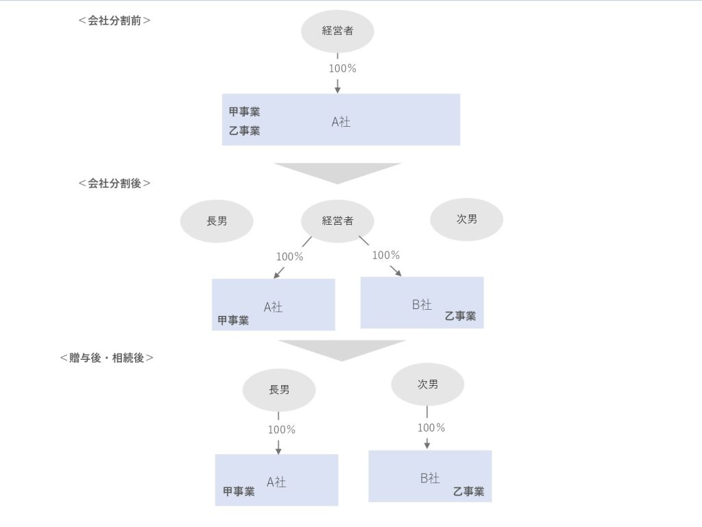 会計・税務Q&A | たむら公認会計士・税理士事務所